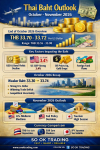 SO OK TRADING’s INSIGHT | Thai Baht Outlook October–November 2026: Strong Baht, Volatile Dollar — Navigating Year-End Currency Fluctuations with Strategic Insights