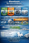 “Aluminum: The Industrial Metal of the EV and Clean Energy Era — From Door Frames to Car Batteries, Unlocking Thailand’s Green Aluminum Opportunities in a Low-Carbon Economy” Article by SO OK TRADING · March 19, 2026 “Aluminum: The Industrial Metal of the EV and Clean Energy Era — From Door Frames to Car Batteries, Unlocking Thailand’s Green Aluminum Opportunities in a Low-Carbon Economy” Article by SO OK TRADING · March 19, 2026