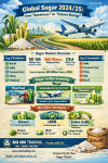 “Global Sugar Industry 2024/25: From Sweetness to ‘Oil on Land’ — Transforming into Aviation Fuel and Bio-Economy in the Net Zero Era” “Global Sugar Industry 2024/25: From Sweetness to ‘Oil on Land’ — Transforming into Aviation Fuel and Bio-Economy in the Net Zero Era”