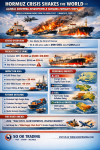 “Hormuz on Fire! Global Logistics Shaken, Freight Costs Soar – Middle East Supply Shock, The Year of High Costs and Extreme Volatility” Article by SO OK TRADING | March 13, 2026