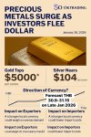 Watching the Thai Baht (January 26 – 31, 2026) After Gold Surges Past $5,000/oz Analysis by SO OK TRADING Watching the Thai Baht (January 26 – 31, 2026) After Gold Surges Past $5,000/oz Analysis by SO OK TRADING