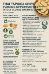Thai Tapioca Chips: Seizing Opportunities, Advancing into Innovation and the Global Green Economy Thai Tapioca Chips: Seizing Opportunities, Advancing into Innovation and the Global Green Economy