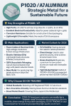 Aluminum P1020 / A7 — The Strategic Metal Powering EVs, Clean Energy &amp; Global Industry Discover why this high‑purity aluminum is more than a commodity — it’s the backbone of tomorrow’s sustainable economy. : BY SO OK TRADING