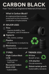 Carbon Black: Powering Performance, Driving Sustainability : From Soot to Solutions: The Future of Carbon Black