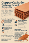 “Copper Cathode — The Heart Driving Clean Energy and Global Innovation In-depth Analysis of Price Trends and Short-Term Market Outlook” “Copper Cathode — The Heart Driving Clean Energy and Global Innovation In-depth Analysis of Price Trends and Short-Term Market Outlook”