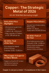 “Copper 2026: When Metal Becomes the Power Driving the Future” “Copper Soars — The Force of AI and Clean Energy