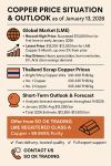 Copper Price Analysis – January 13, 2026 ➡ “Copper Soars to Record High – The Metal of the Future” Copper Price Analysis – January 13, 2026 ➡ “Copper Soars to Record High – The Metal of the Future”