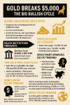 Breaking Barriers: Gold’s $5,000 Milestone &amp; Global Outlook