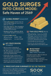 “Gold 2026: From Safe Haven to Super Bull Run — Surging into Crisis Mode, Eyeing 100,000 THB or $8,000/Oz” “Gold 2026: From Safe Haven to Super Bull Run — Surging into Crisis Mode, Eyeing 100,000 THB or $8,000/Oz”