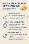 “After Chinese New Year, Gold Remains in Bullish Trend: In-Depth Analysis by SO OK TRADING” “$5,500 Is Not the End: Gold Is Consolidating for the Next Rally” “After Chinese New Year, Gold Remains in Bullish Trend: In-Depth Analysis by SO OK TRADING” “$5,500 Is Not the End: Gold Is Consolidating for the Next Rally”
