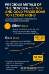 Precious Metals of the New Era – Silver and Gold Prices Soar to Record Highs Article by SO OK TRADING – January 24, 2026 Precious Metals of the New Era – Silver and Gold Prices Soar to Record Highs Article by SO OK TRADING – January 24, 2026