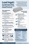Lead Ingot: The Strategic Metal Driving the World — Deep Dive into the 2026 Market, from Energy and Batteries to Future Industries