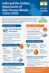 India’s Golden Opportunity in Copper &amp; Aluminium (2026–2030): Recycling and Innovation Driving the Non-Ferrous Metals Revolution