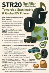 “STR20: Thailand’s Global Rubber Standard — Driving the New Era of the Tire Industry, Unlocking Opportunities in the EV Market and the Future of Smart Tires” “STR20: Thailand’s Global Rubber Standard — Driving the New Era of the Tire Industry, Unlocking Opportunities in the EV Market and the Future of Smart Tires”