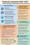 “Future of Thai Industries 2025–2027: Green Transformation Towards Circular Economy with Rare Earth, EV, and Clean Energy”