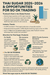 Thai Sugar to the Global Market: Sustainable Sweetness:  When it comes to Thai sugar exports, think SO OK TRADING