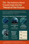 “Tin: From Ordinary Metal to Strategic Resource — The Glue Connecting AI and Clean Energy of the Future” “Tin: From Ordinary Metal to Strategic Resource — The Glue Connecting AI and Clean Energy of the Future”