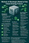 Nickel: The Strategic Metal of the Clean Energy Future — An Article by SO OK TRADING Nickel: The Strategic Metal of the Clean Energy Future — An Article by SO OK TRADING