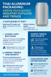 Thai Aluminum Packaging: A Turning Point Toward Global Sustainability Thai Aluminum Packaging: A Turning Point Toward Global Sustainability