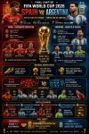 「终极对决 2026：西班牙 vs 阿根廷 —— 传奇的最终章 梅西 vs 亚马尔 世界冠军宝座之战」 