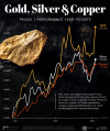 COPPER PRICE AND TREND 2026 COPPER PRICE AND TREND 2026