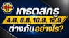 What Do Screw Grades 4.8, 8.8, 10.9, and 12.9 Mean? What Do Screw Grades 4.8, 8.8, 10.9, and 12.9 Mean?