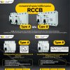 rccb-type-a-vs-type-b-difference-ev-solar rccb-type-a-vs-type-b-difference-ev-solar