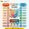 ตารางแสดงระดับมาตรฐาน IP Rating การป้องกันฝุ่นและน้ำสำหรับเครื่องใช้ไฟฟ้า ตารางแสดงระดับมาตรฐาน IP Rating การป้องกันฝุ่นและน้ำสำหรับเครื่องใช้ไฟฟ้า