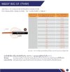 S.SUPER | สายไฟ 60227 IEC 01 THW