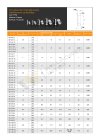 T.LUG | Non-Insulated Cord-End Sleeves ปลายสายเปลือย CN Series