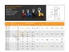 T.LUG | Insulated Ring Terminals หางปลากลมหุ้มฉนวน