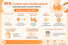 การรักษาก้อนเนื้อไทรอยด์ชนิดไม่ร้ายแรงด้วยการจี้ด้วยคลื่นความถี่วิทยุ (Radiofrequency Ablation : RFA) การรักษาก้อนเนื้อไทรอยด์ชนิดไม่ร้ายแรงด้วยการจี้ด้วยคลื่นความถี่วิทยุ (Radiofrequency Ablation : RFA)