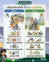 เลือกแบบไหนดี? เปรียบเทียบข้อดี “ซื้อบ้าน VS เช่าบ้าน” เช็กให้ชัวร์ก่อนตัดสินใจ! เลือกแบบไหนดี? เปรียบเทียบข้อดี “ซื้อบ้าน VS เช่าบ้าน” เช็กให้ชัวร์ก่อนตัดสินใจ!
