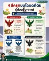 ก่อนซื้อที่ดิน อย่าดูแค่ "สีครุฑ" เพราะสีครุฑไม่สำคัญเท่าประเภทเอกสารสิทธิ์!