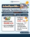 ประโยชน์โซลาร์หลังคาบ้าน เงินอุดหนุนตรง 50,000 บาท และสินเชื่อดอกเบี้ย 2.5 ถึง 4% ผ่อนรวมในบิลค่าไฟ (On-Bill Financing)