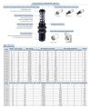 โช๊คอัพอุตสาหกรรม (Shock Absorber) สำหรับเครื่องจักร