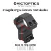 Victoptics ขาจับกล้อง SCOT-53 วง 25.4mm 11mm Dovetail Mounts