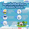 วิธีดูแลเครื่องใช้ไฟฟ้าให้ปลอดภัยในหน้าฝน