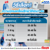 วิธีเลือกความจุของเครื่องซักผ้าให้เหมาะสม