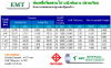 CONDUIT: ARROW PIPE  ท่อเหล็กบาง EMT 1"