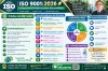 Dr.Tu – ISO Consultant พร้อมให้คำปรึกษาแบบครบวงจร