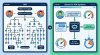 การเปรียบเทียบเส้นทางเมนู IVR แบบเดิมกับ IVR อัจฉริยะที่นำทางลูกค้าเร็วขึ้น