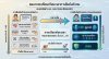 การเปรียบเทียบระยะเวลายืนยันตัวตนลูกค้าระหว่างวิธีเดิมกับ Voice Biometric