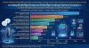 กราฟสรุปหัวข้อที่ลูกค้าสอบถามซ้ำบ่อยที่สุดจากข้อมูล Speech Analytics