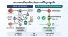 การเปรียบเทียบเส้นทางแก้ปัญหาลูกค้าแบบโอนสายกับ First Call Resolution