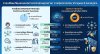 การเปรียบเทียบขอบเขตการตรวจสอบคุณภาพแบบสุ่มกับ Speech Analytics