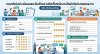 แบบประเมินผลและรับฟังความคิดเห็นพนักงานใหม่หลัง Onboarding