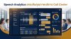 ระบบ Speech Analytics วิเคราะห์บทสนทนา Call Center เพื่อยกระดับคุณภาพบริการ