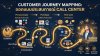 แผนผัง Customer Journey Mapping แสดงจุดสัมผัสลูกค้ากับ Call Center ตลอดเส้นทาง แผนผัง Customer Journey Mapping แสดงจุดสัมผัสลูกค้ากับ Call Center ตลอดเส้นทาง