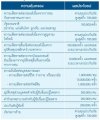 2+กรุงเทพประกันภัย